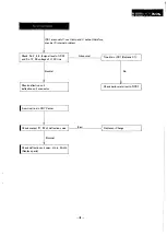 Предварительный просмотр 29 страницы Panasonic M-1200 Series Service Manual