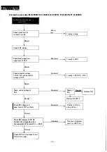 Предварительный просмотр 30 страницы Panasonic M-1200 Series Service Manual