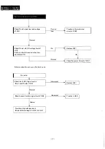 Предварительный просмотр 32 страницы Panasonic M-1200 Series Service Manual