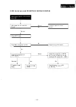 Предварительный просмотр 33 страницы Panasonic M-1200 Series Service Manual