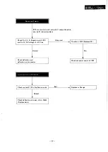 Предварительный просмотр 37 страницы Panasonic M-1200 Series Service Manual