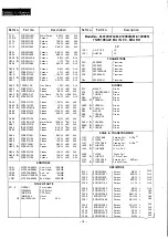 Предварительный просмотр 42 страницы Panasonic M-1200 Series Service Manual