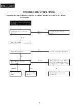 Предварительный просмотр 26 страницы Panasonic M-900 Series Service Manual