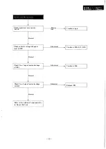 Предварительный просмотр 31 страницы Panasonic M-900 Series Service Manual