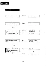 Предварительный просмотр 36 страницы Panasonic M-900 Series Service Manual