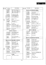 Предварительный просмотр 39 страницы Panasonic M-900 Series Service Manual