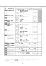 Preview for 41 page of Panasonic M2X Series Instruction Manual