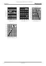 Preview for 2 page of Panasonic MA22F20 Specification Sheet