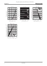 Preview for 2 page of Panasonic MA24F70 Specification Sheet