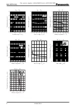 Preview for 2 page of Panasonic MA3S7810G Specification Sheet