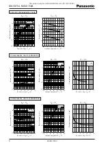 Preview for 2 page of Panasonic MA3X704 Specifications