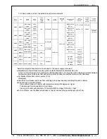 Preview for 47 page of Panasonic MADDT1105N Reference Specifications