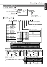 Preview for 15 page of Panasonic MADDT1105P Instruction Manual