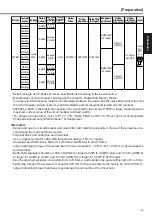 Preview for 33 page of Panasonic MADDT1105P Instruction Manual