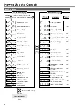 Preview for 82 page of Panasonic MADDT1105P Instruction Manual