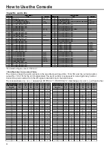 Preview for 84 page of Panasonic MADDT1105P Instruction Manual