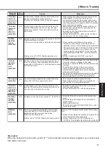 Preview for 167 page of Panasonic MADDT1105P Instruction Manual