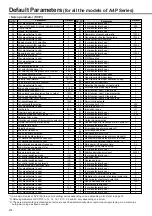 Preview for 228 page of Panasonic MADDT1105P Instruction Manual