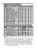 Предварительный просмотр 31 страницы Panasonic MADDT1207 Technical Reference