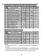 Предварительный просмотр 33 страницы Panasonic MADDT1207 Technical Reference