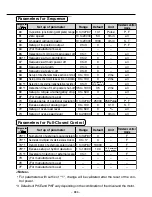 Предварительный просмотр 35 страницы Panasonic MADDT1207 Technical Reference