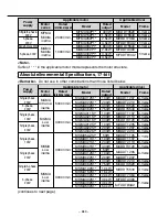 Предварительный просмотр 49 страницы Panasonic MADDT1207 Technical Reference