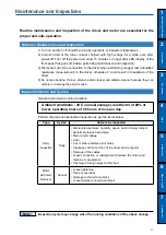 Preview for 11 page of Panasonic MADHT1105 Operating Instructions Manual