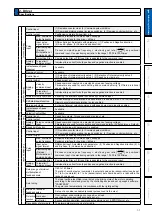 Preview for 19 page of Panasonic MADHT1105 Operating Instructions Manual