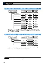 Preview for 74 page of Panasonic MADHT1105 Operating Instructions Manual