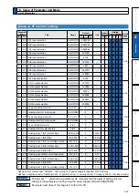 Preview for 81 page of Panasonic MADHT1105 Operating Instructions Manual