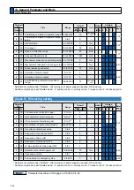 Preview for 82 page of Panasonic MADHT1105 Operating Instructions Manual