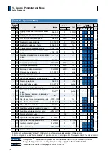 Preview for 84 page of Panasonic MADHT1105 Operating Instructions Manual