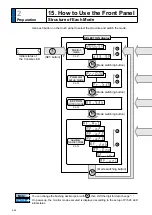 Preview for 90 page of Panasonic MADHT1105 Operating Instructions Manual