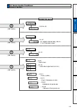 Preview for 91 page of Panasonic MADHT1105 Operating Instructions Manual