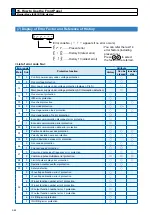 Preview for 98 page of Panasonic MADHT1105 Operating Instructions Manual