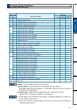 Preview for 99 page of Panasonic MADHT1105 Operating Instructions Manual