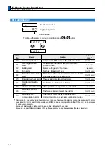 Preview for 100 page of Panasonic MADHT1105 Operating Instructions Manual