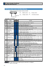 Preview for 102 page of Panasonic MADHT1105 Operating Instructions Manual