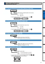 Preview for 105 page of Panasonic MADHT1105 Operating Instructions Manual