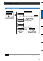 Preview for 115 page of Panasonic MADHT1105 Operating Instructions Manual