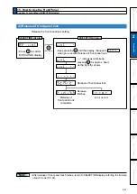 Preview for 117 page of Panasonic MADHT1105 Operating Instructions Manual