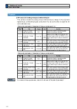 Preview for 128 page of Panasonic MADHT1105 Operating Instructions Manual