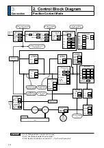 Preview for 132 page of Panasonic MADHT1105 Operating Instructions Manual