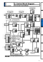 Preview for 135 page of Panasonic MADHT1105 Operating Instructions Manual