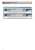 Preview for 166 page of Panasonic MADHT1105 Operating Instructions Manual