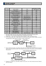 Preview for 204 page of Panasonic MADHT1105 Operating Instructions Manual