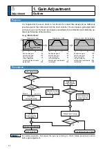 Preview for 232 page of Panasonic MADHT1105 Operating Instructions Manual