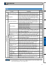 Preview for 233 page of Panasonic MADHT1105 Operating Instructions Manual