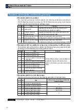 Preview for 236 page of Panasonic MADHT1105 Operating Instructions Manual