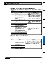 Preview for 237 page of Panasonic MADHT1105 Operating Instructions Manual